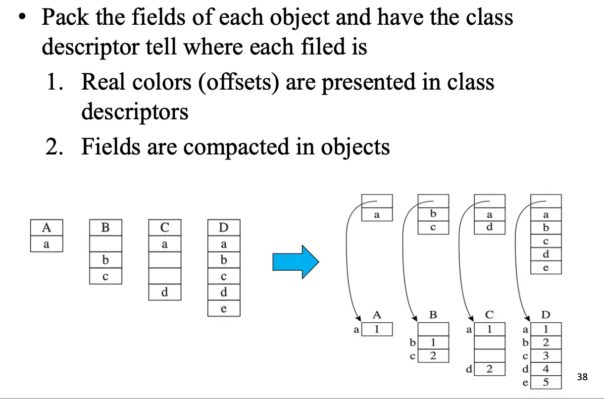 Graph Coloring